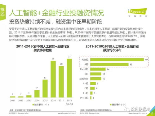 2018年中國(guó)人工智能+金融行業(yè)深度研究報(bào)告 應(yīng)用系統(tǒng)集成服務(wù)的發(fā)展與前瞻