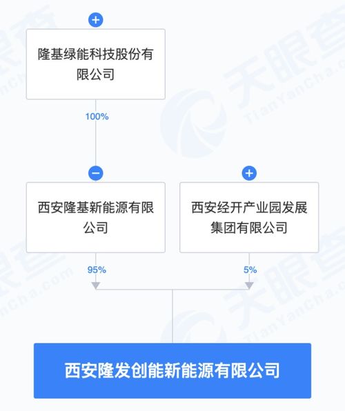 隆基綠能布局AI+新能源 成立新公司，系統(tǒng)集成服務(wù)賦能產(chǎn)業(yè)智能升級(jí)