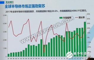 人工智能賦能集成電路 中國(guó)產(chǎn)業(yè)的雙螺旋增長(zhǎng)趨勢(shì)與系統(tǒng)集成服務(wù)新機(jī)遇